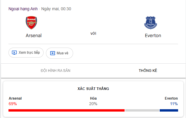 Nhận Định Arsenal vs Everton Ngày 15/03/2026 – Pháo Thủ Chiếm Ưu Thế