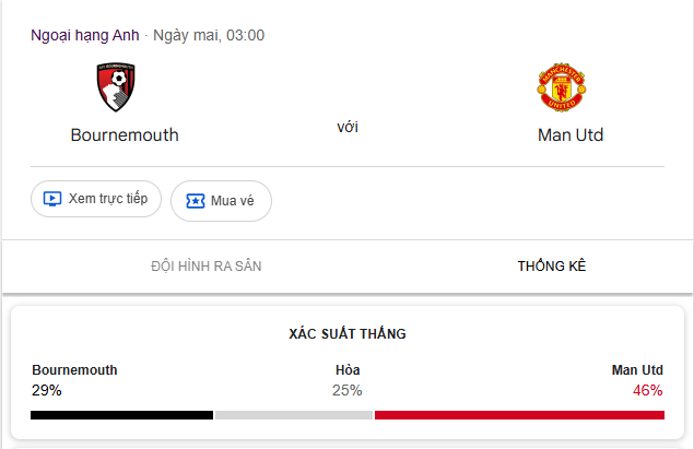 Nhận định Bournemouth vs Manchester United (03h00 ngày 21/03/2026)