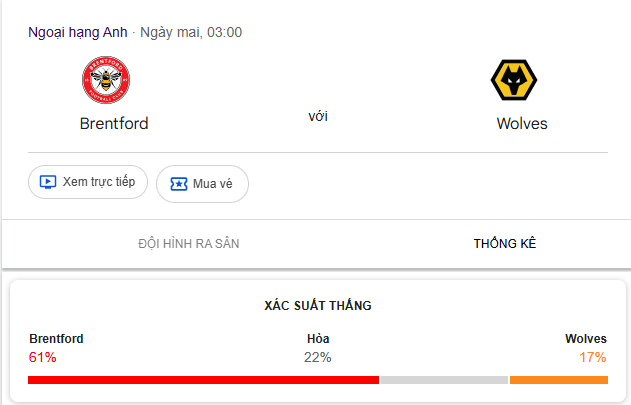 Nhận định Brentford vs Wolverhampton diễn ra 17/03/2026