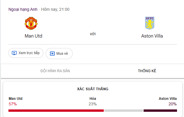 Nhận Định Manchester United vs Aston Villa 21h30 Hôm Nay – Quỷ Đỏ Quyết Tâm